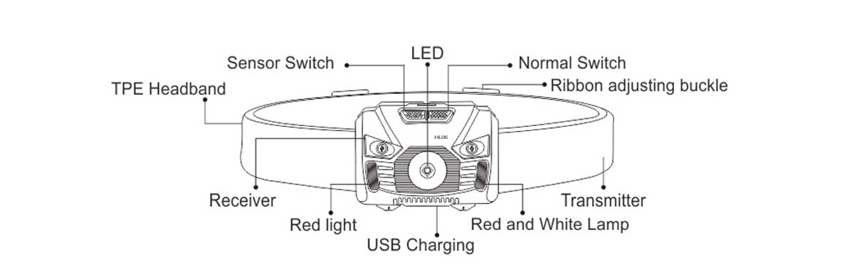 hl06 headlamp structure diagram