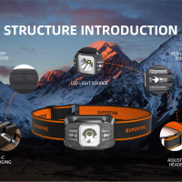 SUPERFIRE Rechargeable Headlamp: The Ultimate Light For Outdoor Exploration